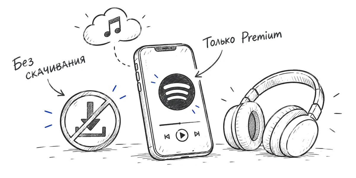 На смартфоне нельзя скачать музыку для офлайн-прослушивания без Premium.