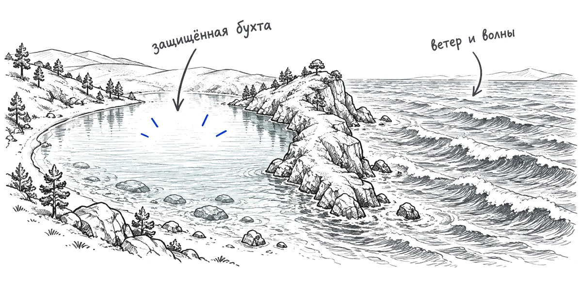 Закрытая мелководная бухта рядом с открытой ветреной водой Байкала.