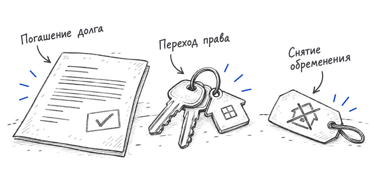 Погашение долга и снятие обременения перед передачей ключей