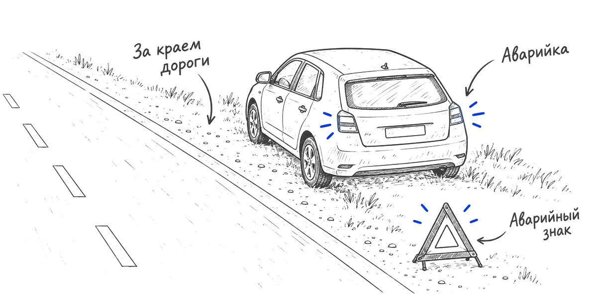 Неисправный автомобиль на обочине за краем проезжей части со знаком аварийной остановки.