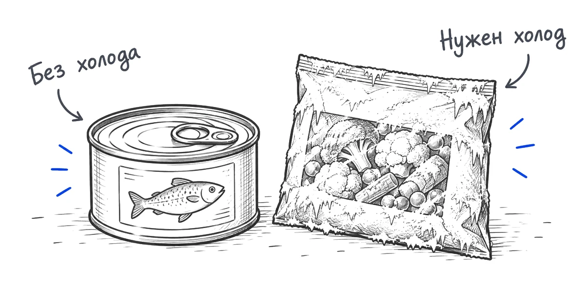 Консервы без требований к холоду рядом с замороженным продуктом, которому нужен холод.