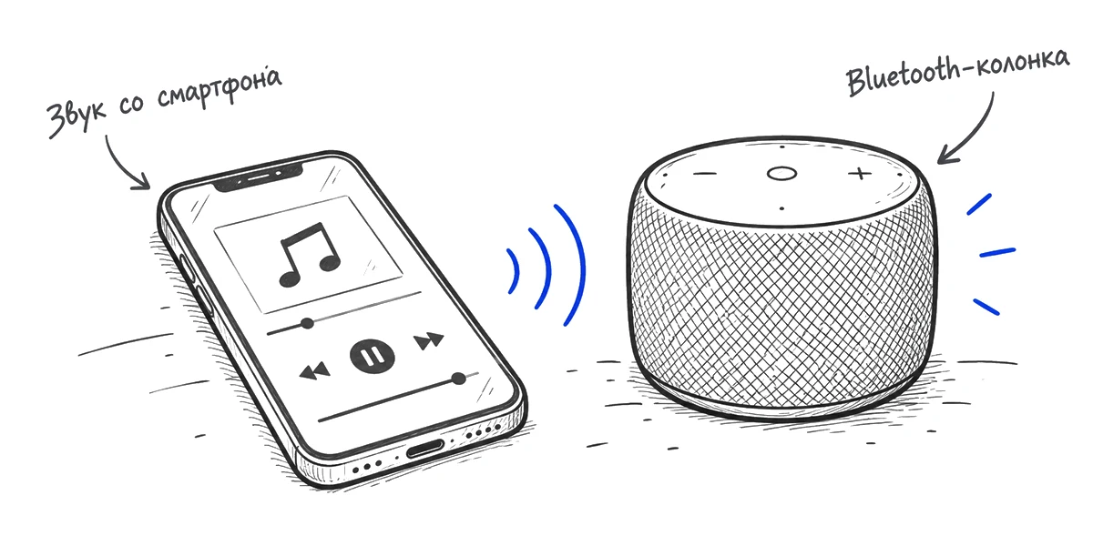 Смартфон передаёт звук на умную колонку по Bluetooth.