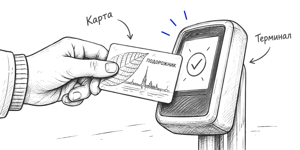 Активация онлайн-пополнения карты через терминал.