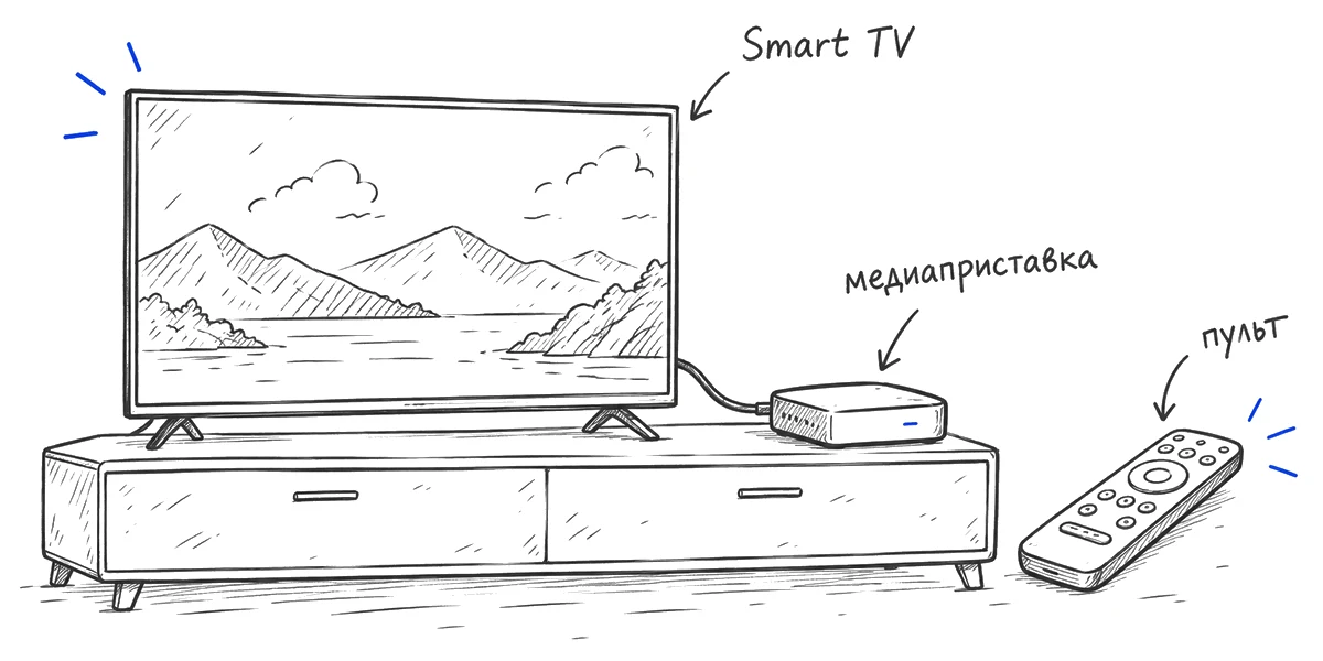 Телевизор подключён к медиаприставке для просмотра контента.