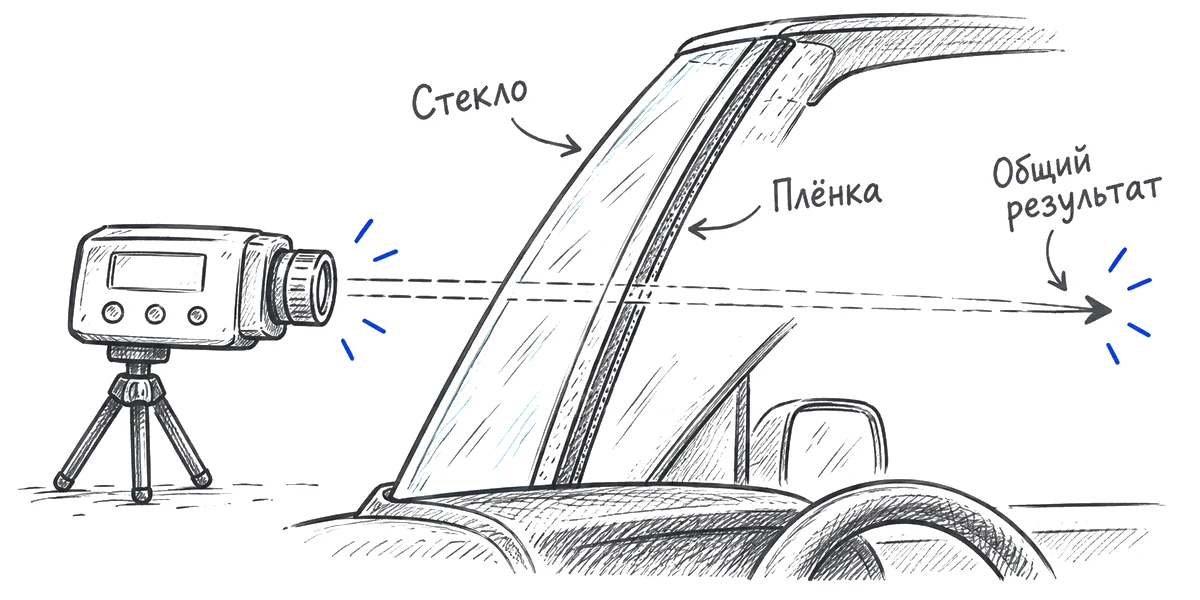 Свет проходит через автомобильное стекло вместе с атермальной плёнкой.